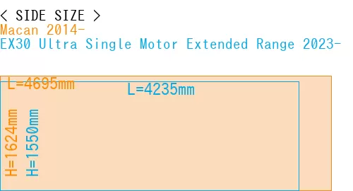 #Macan 2014- + EX30 Ultra Single Motor Extended Range 2023-